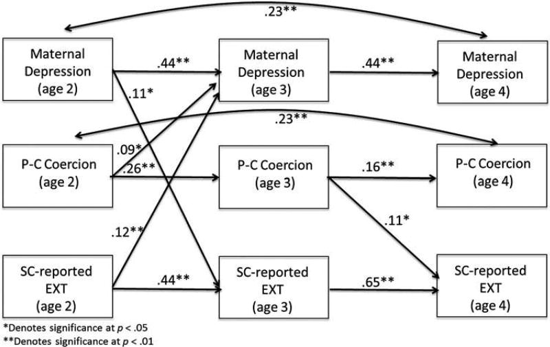 FIGURE 2