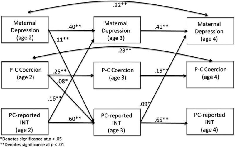 FIGURE 3