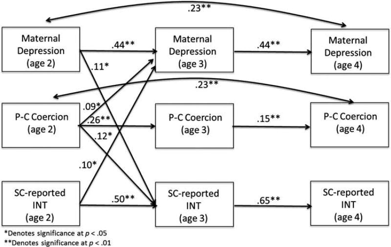 FIGURE 4