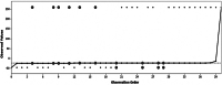 Fig. 8