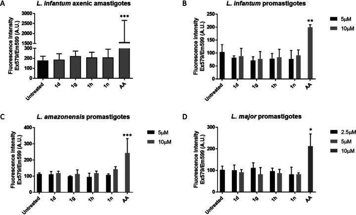 FIG 3