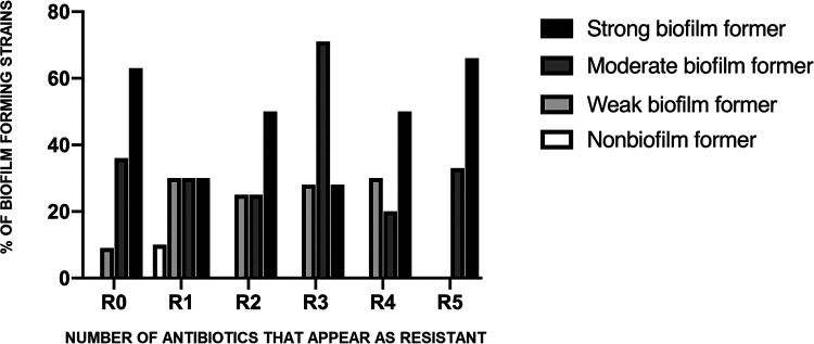 FIG 1