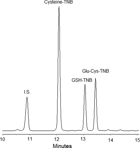 FIGURE 10.