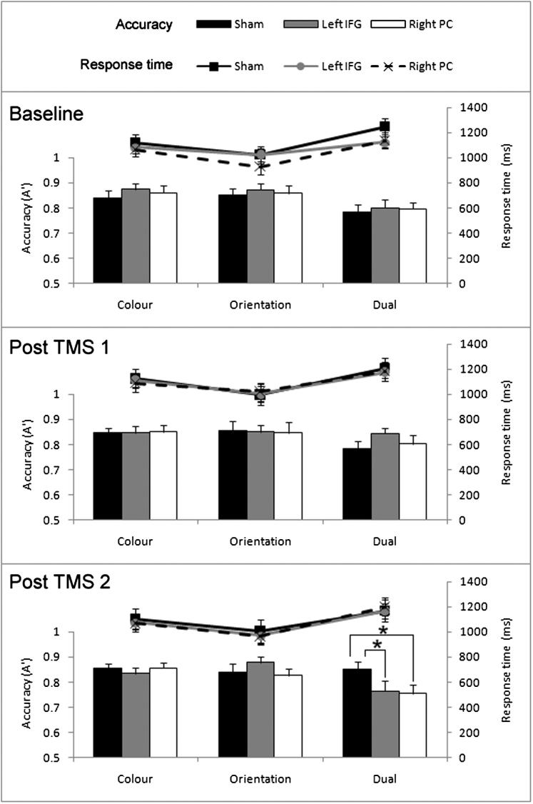 Figure 3