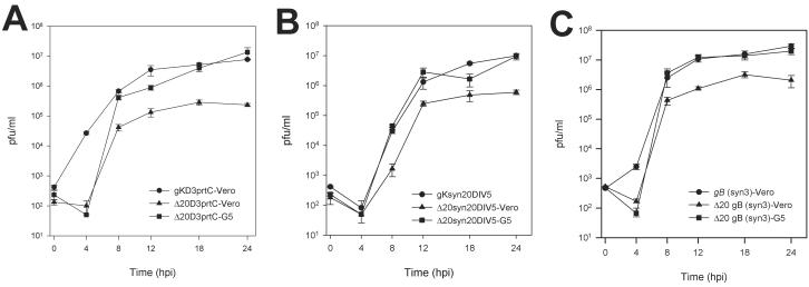 FIG. 2.