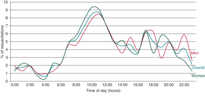 Figure 3