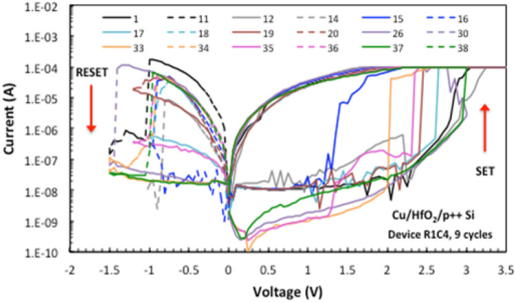 Figure 5