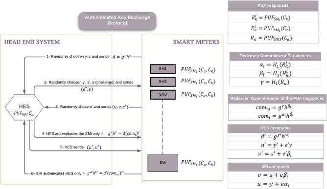 Figure 12
