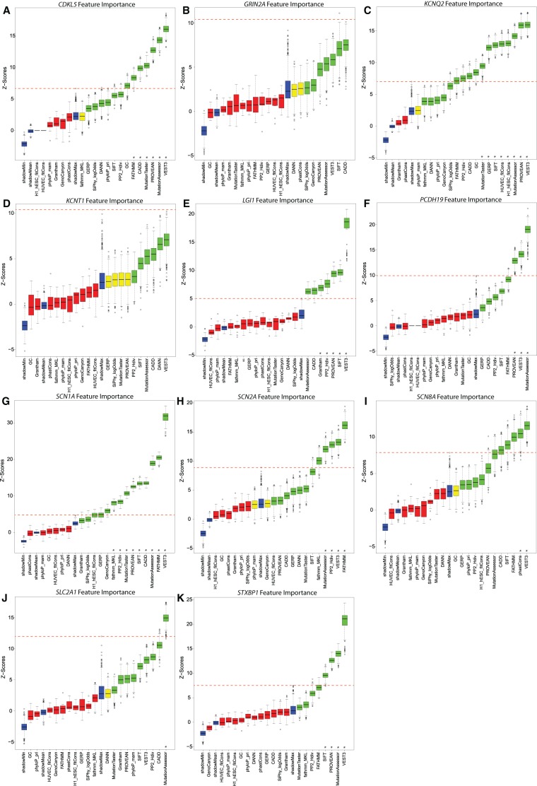 Figure 4.