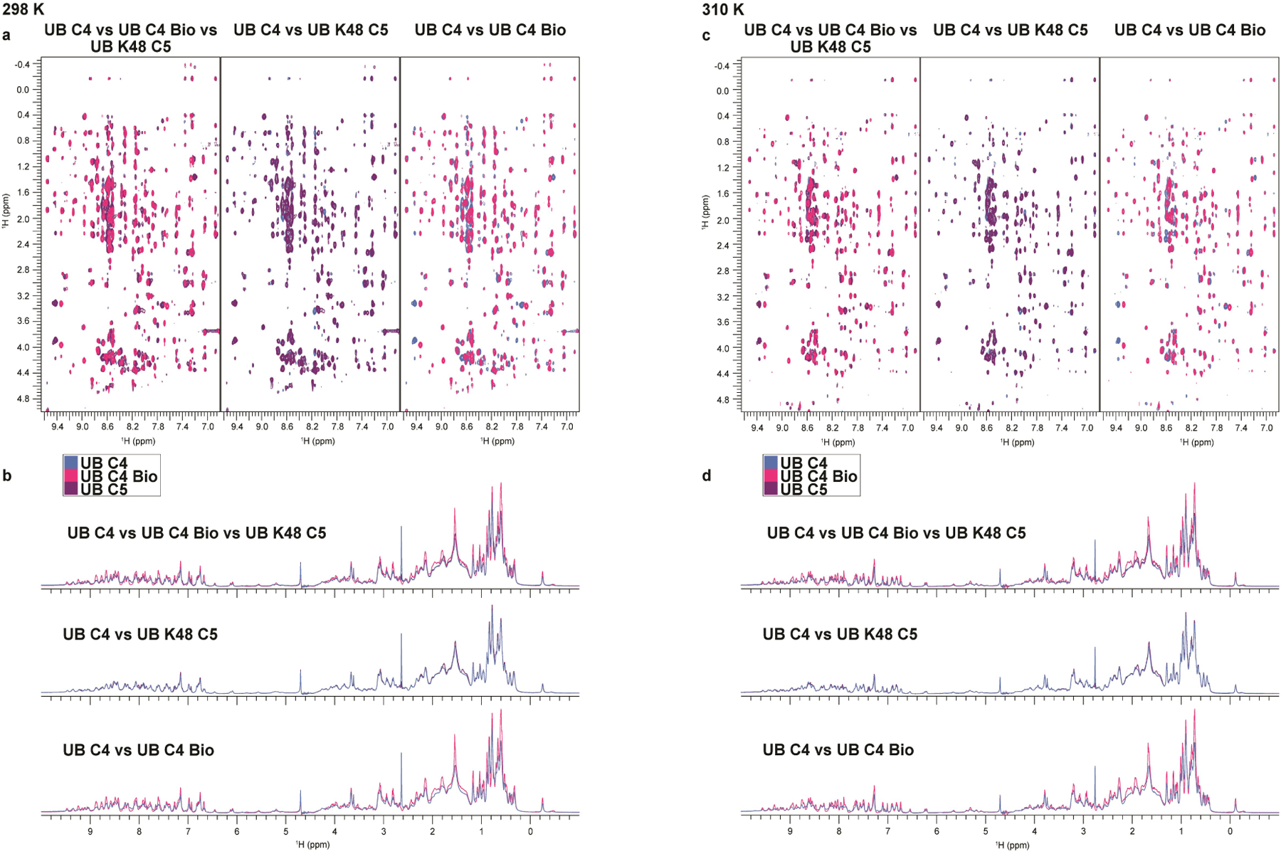 Extended Data Fig. 3