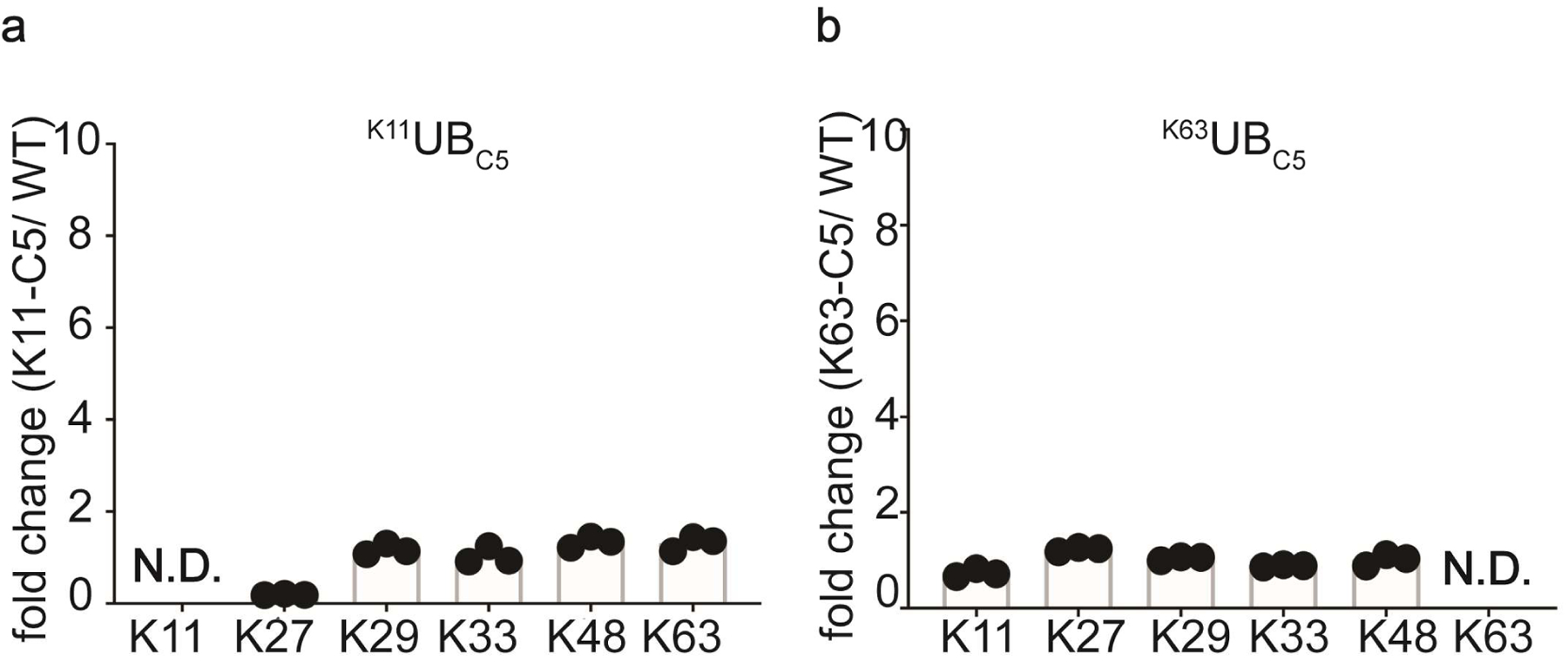 Extended Data Fig. 5