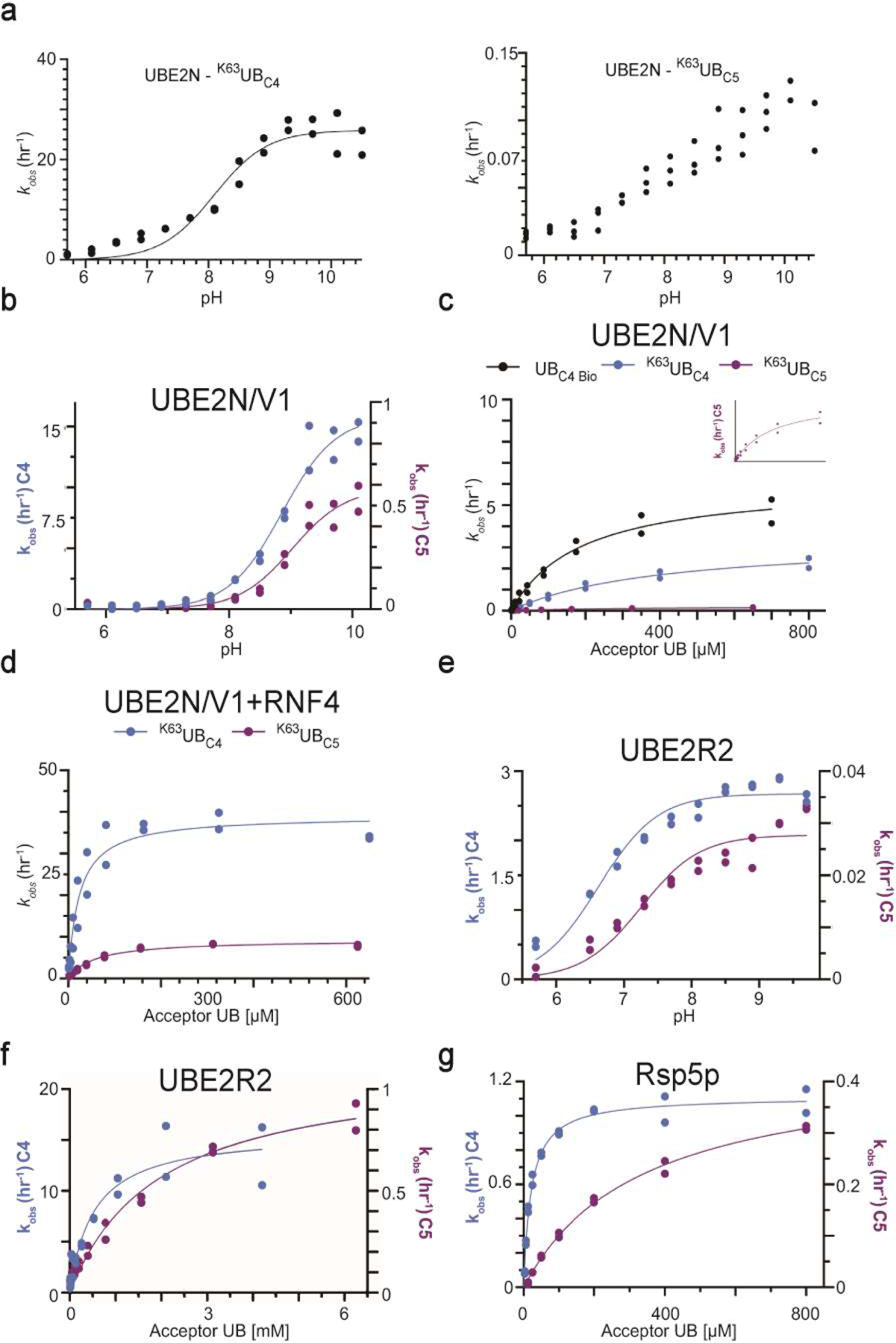 Extended Data Fig. 7