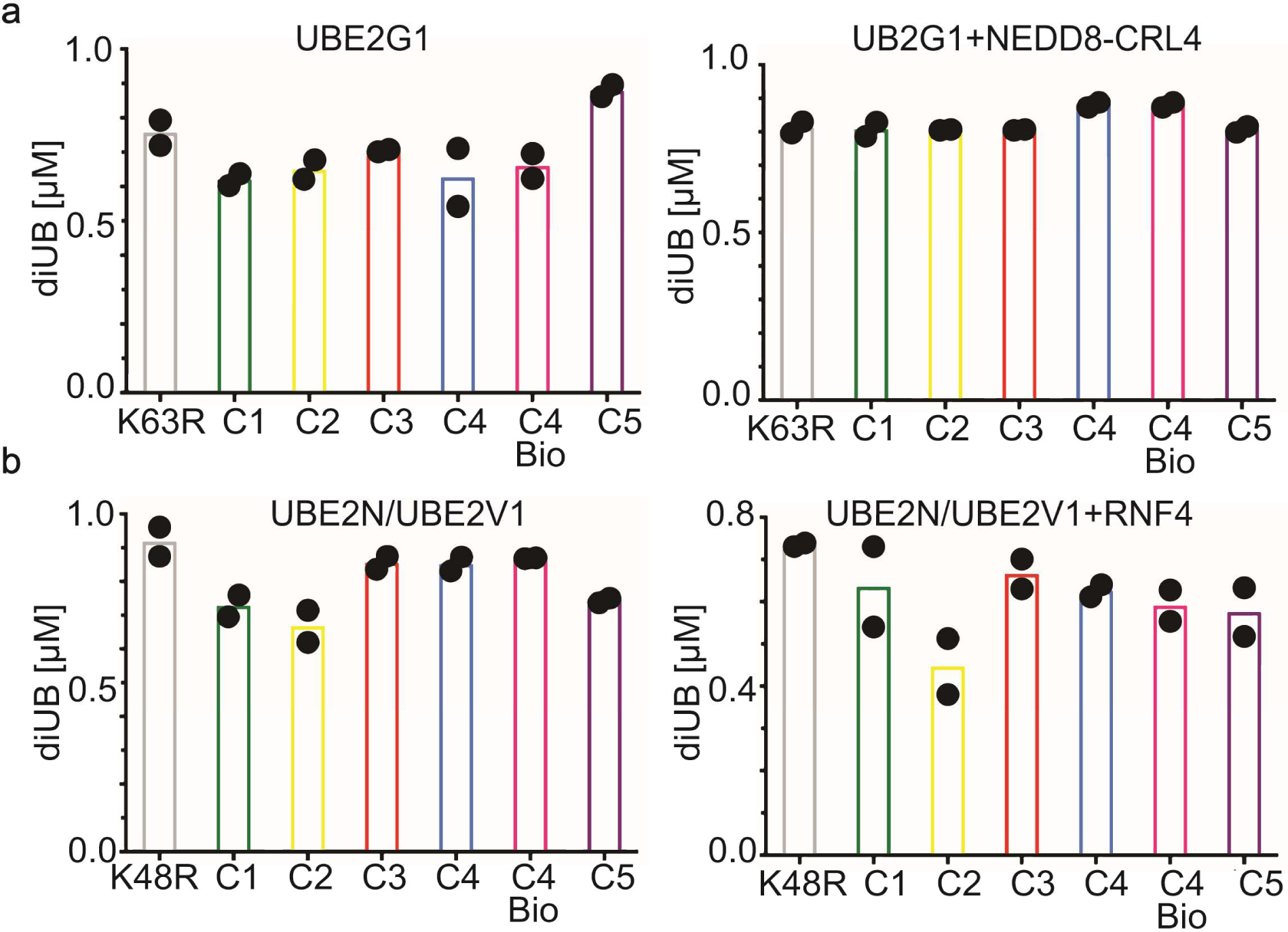 Extended Data Fig. 2