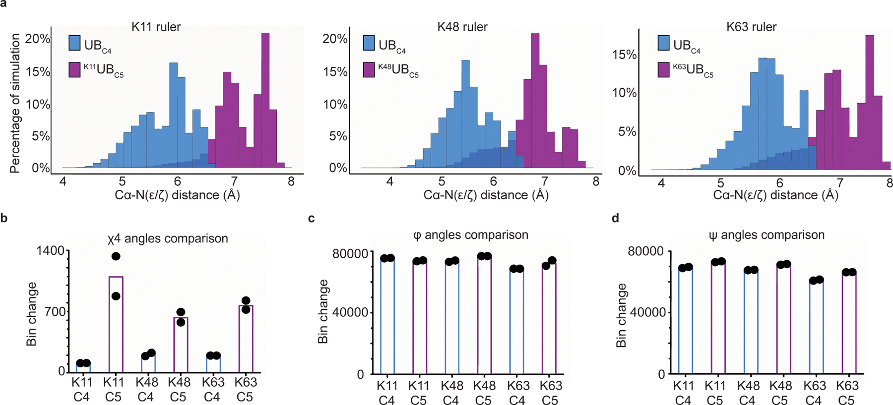 Figure 5 |