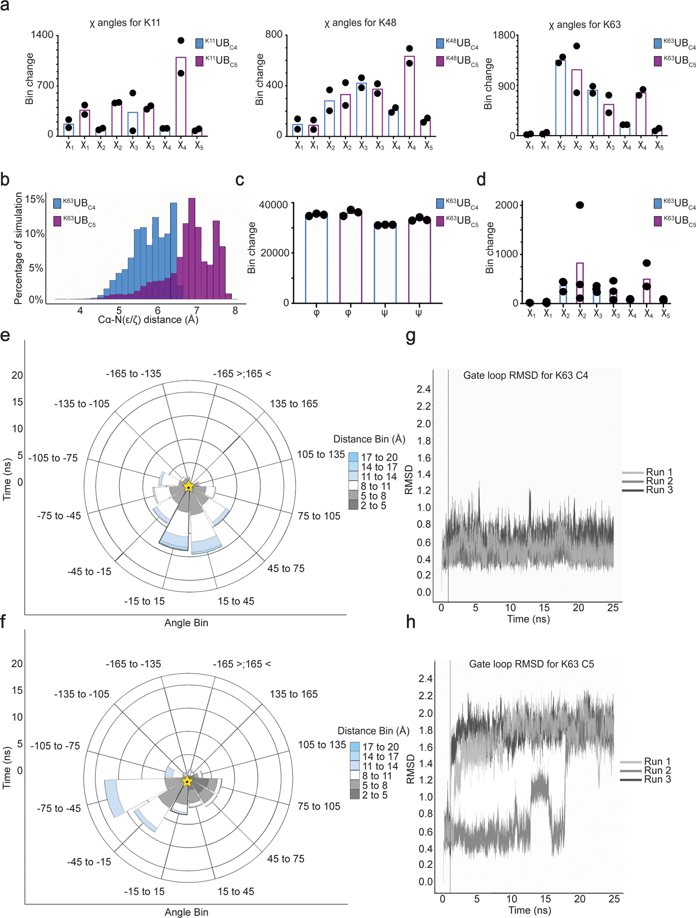 Extended Data Fig. 6