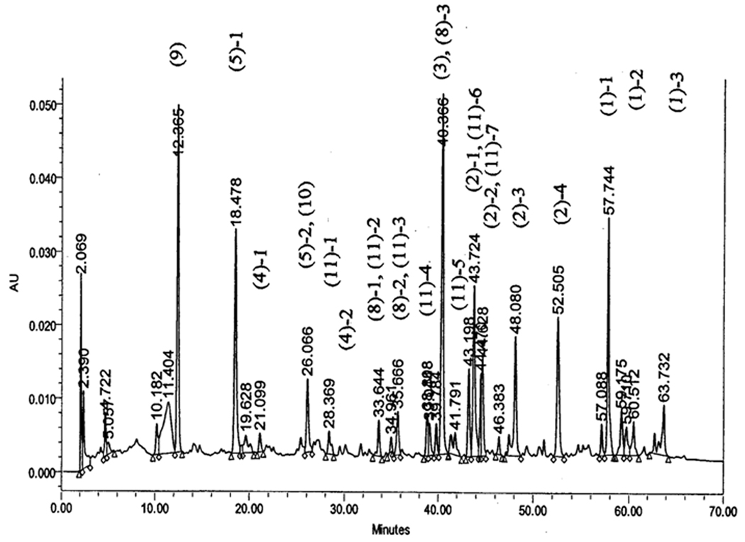 Fig. 1