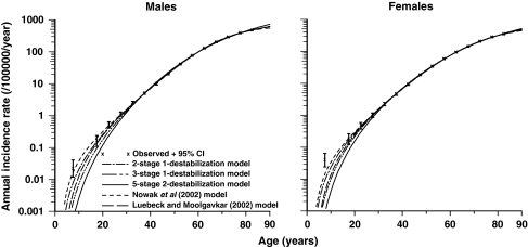 Fig. 4