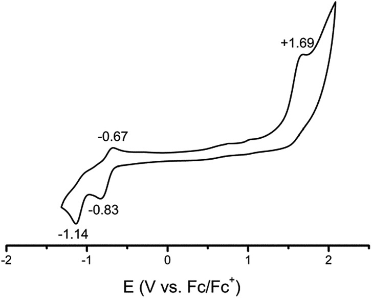 Fig. 4