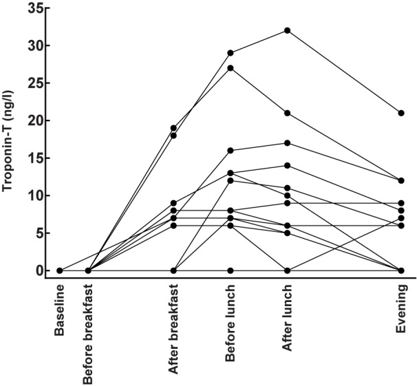 Fig 7