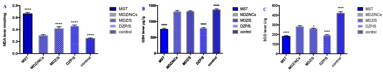 Figure 13