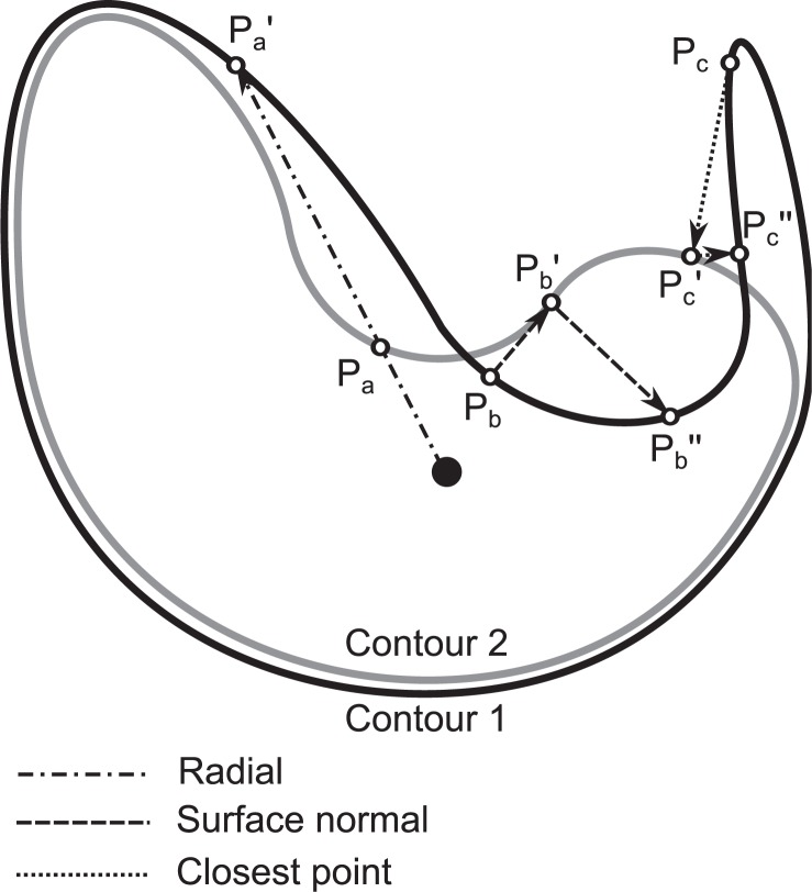 FIGURE 1.