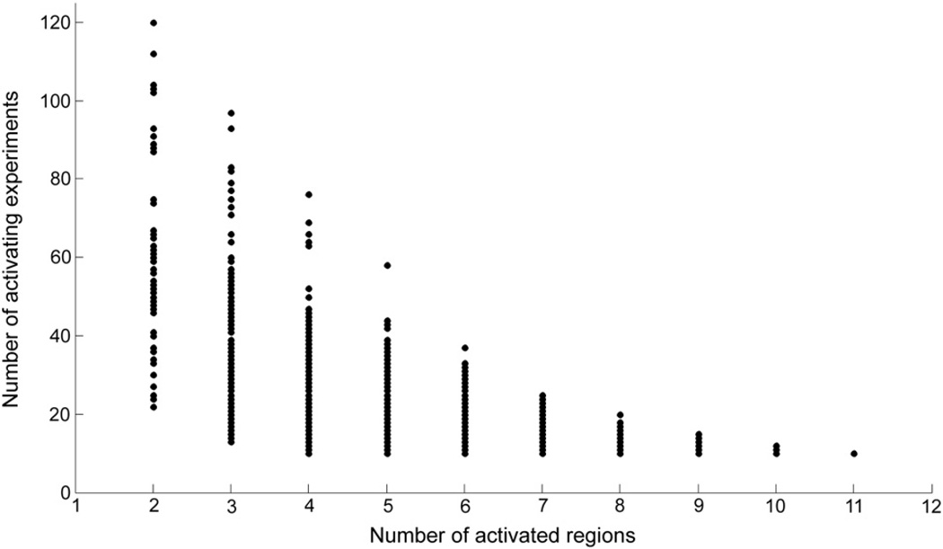 Fig. 9