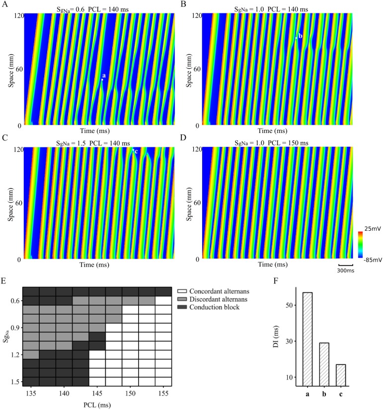 Fig 4