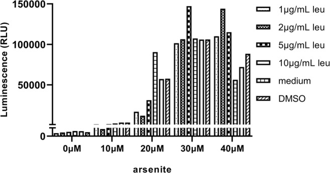 Fig. 7