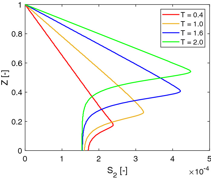 Fig. 9