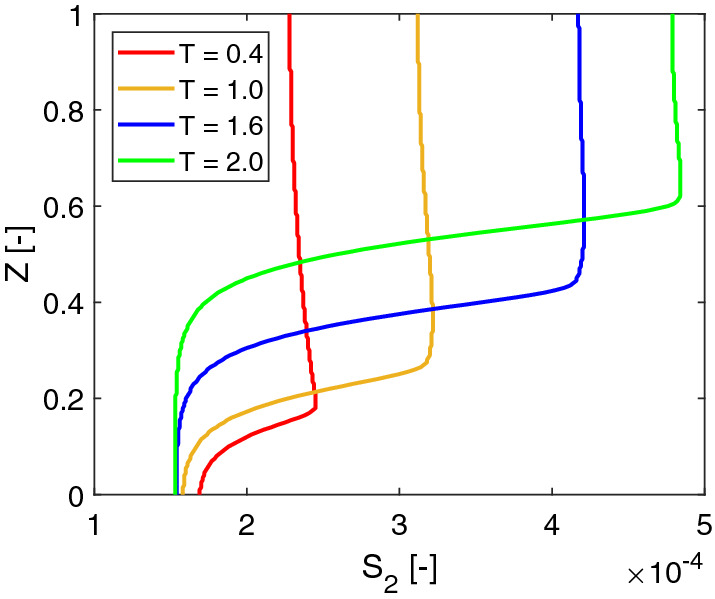 Fig. 8