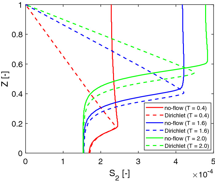 Fig. 10