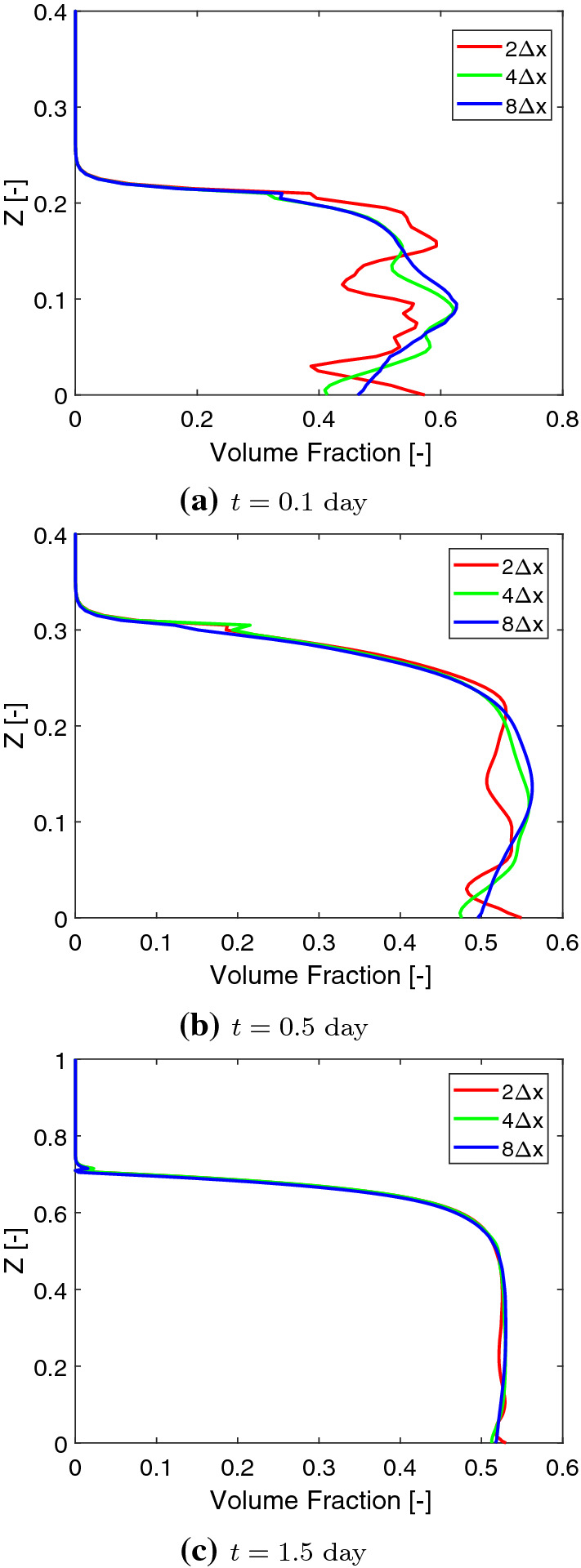 Fig. 13