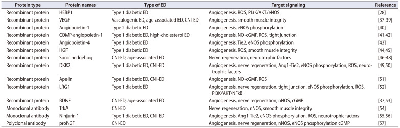 graphic file with name icu-64-312-abf001.jpg