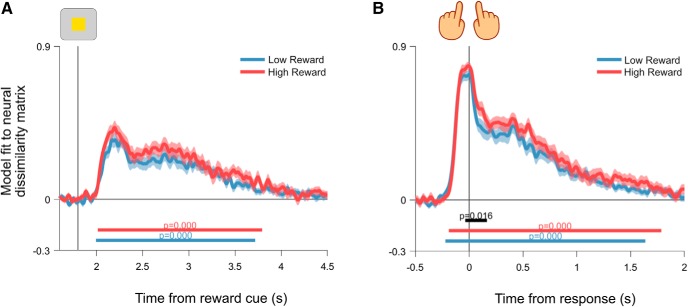 Figure 9.