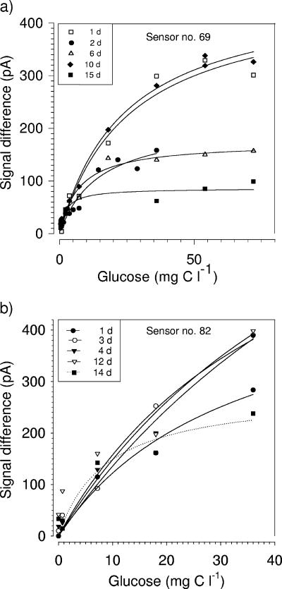 FIG. 8.