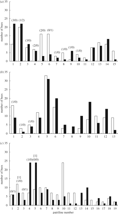 Figure 1.