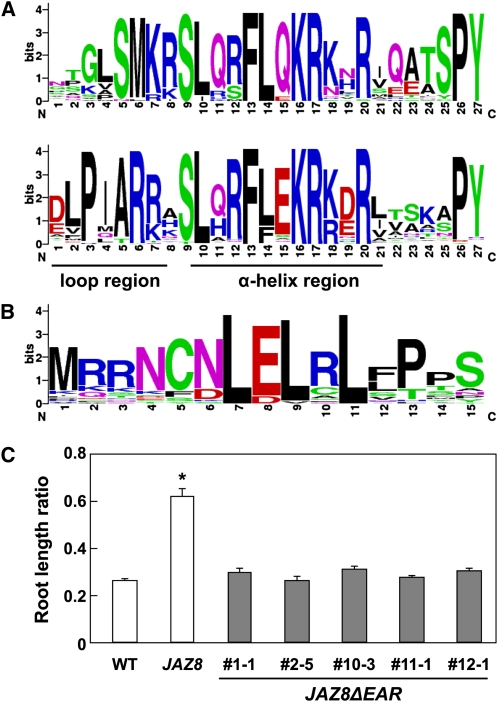 Figure 6.