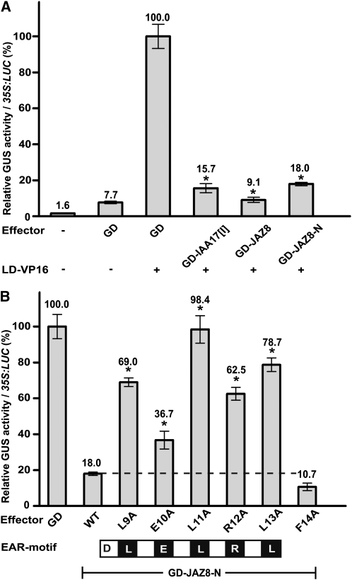 Figure 7.