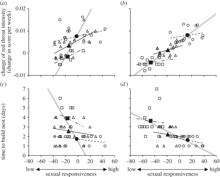 Figure 2.