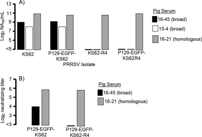 FIG 3