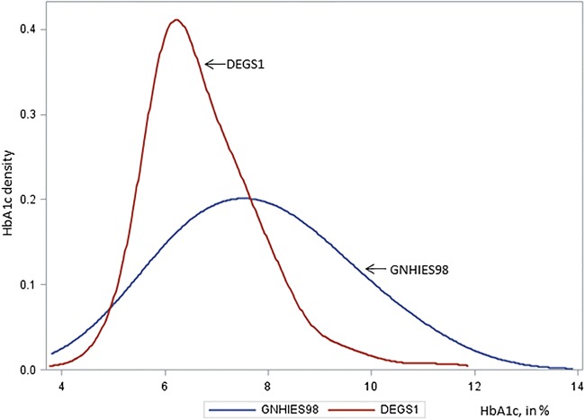 Figure 1