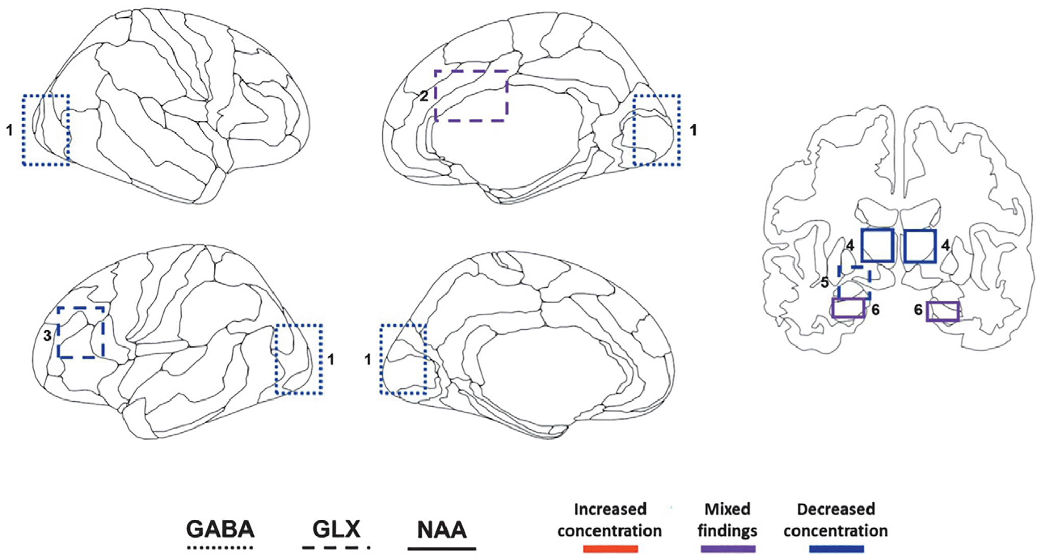 FIG. 3