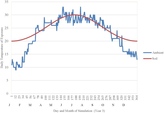 Fig 10