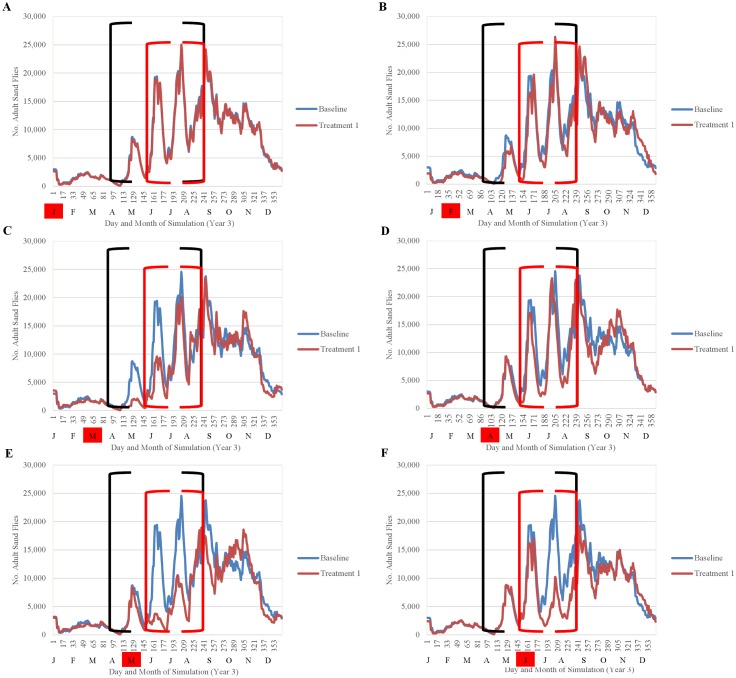 Fig 14