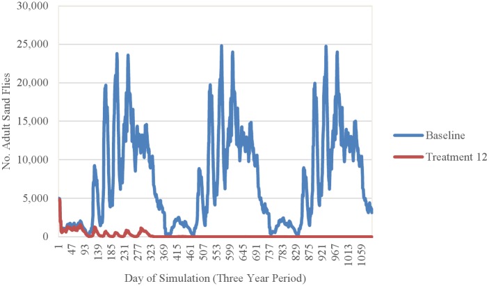 Fig 18