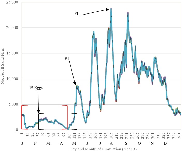 Fig 11