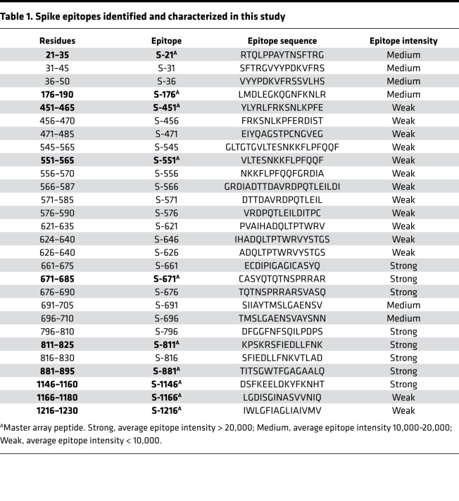 graphic file with name jciinsight-6-148855-g031.jpg