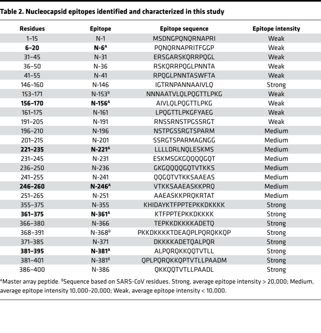 graphic file with name jciinsight-6-148855-g032.jpg