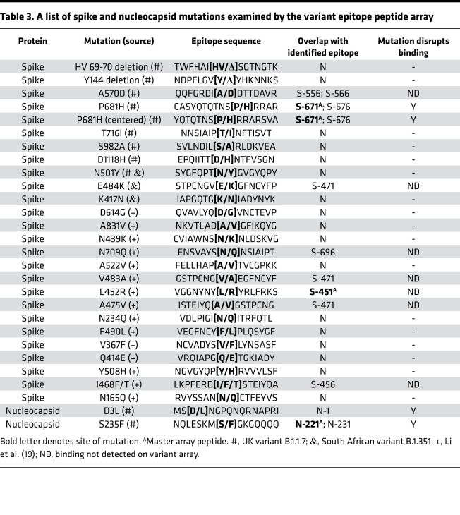 graphic file with name jciinsight-6-148855-g033.jpg