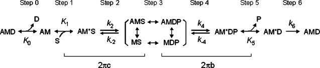 Scheme 1